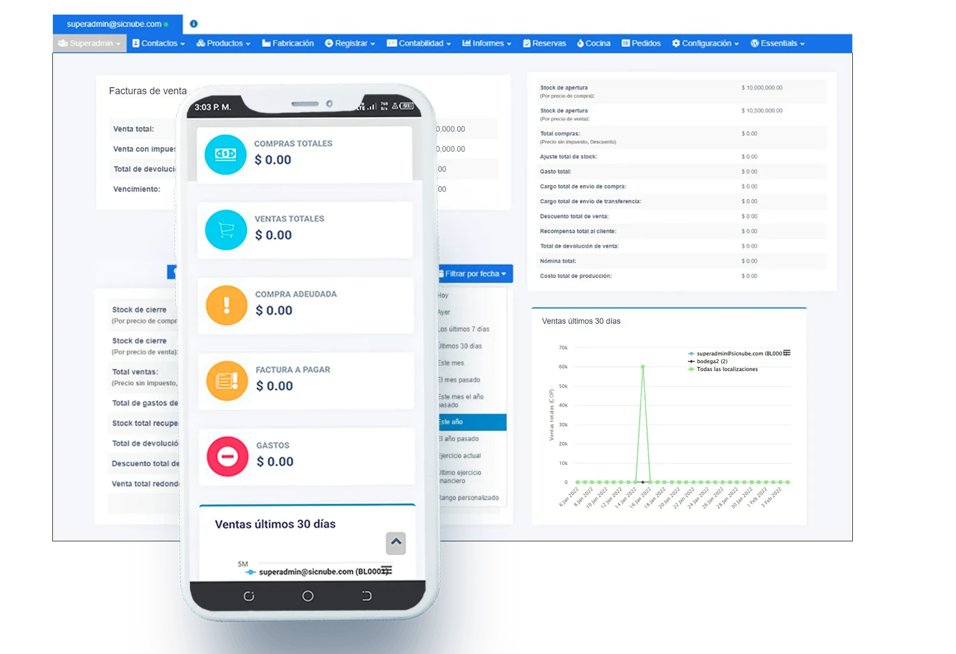Como persona más organizada, eficiente y rentable