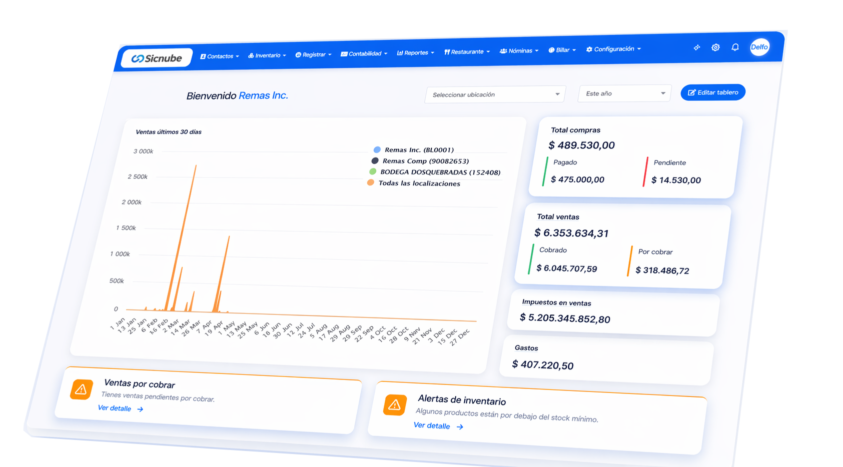 Como persona más organizada, eficiente y rentable